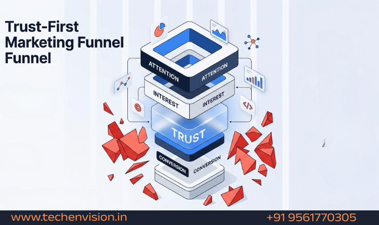 Chart comparing Sell Immediately approach vs Trust-First marketing funnel strategy results