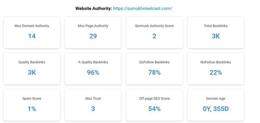 After SEO Results