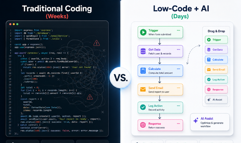 No-code vs low-code comparison chart highlighting flexibility and use cases
